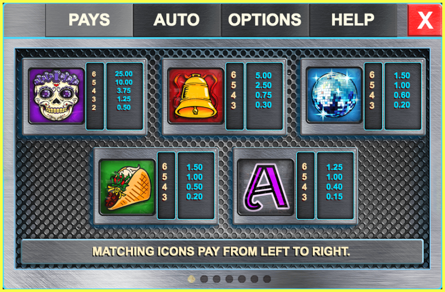 Danger! High Voltage Slot Paytable